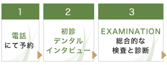 診察の流れ１〜３